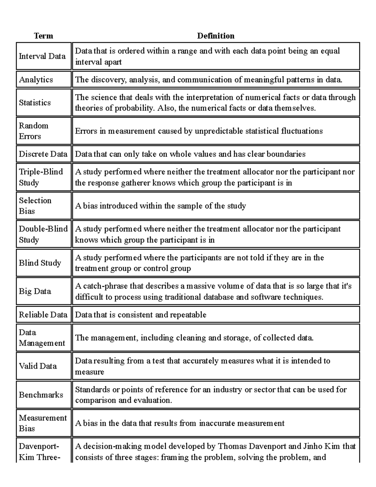 Printable Flashcards 1 - Term Definition Interval Data Data that is ...