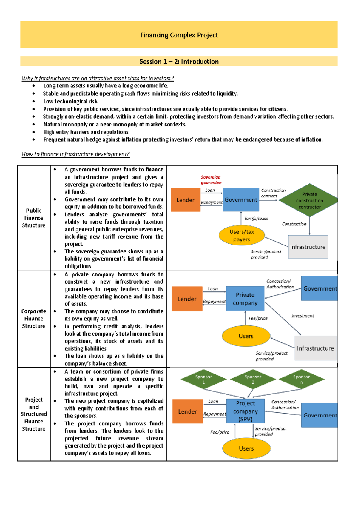 Image showcasing Financing Complex Project - Financing Complex Project Session 1 – 2 ...