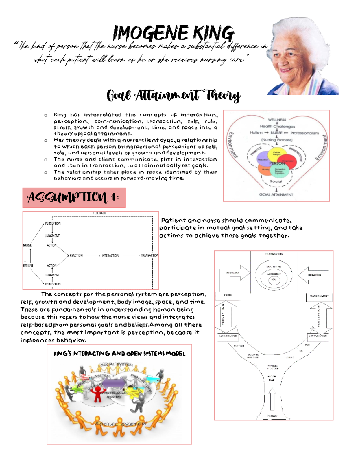 Imogene KING - IMOGENE KING Goal Attainment Theory O King Has ...