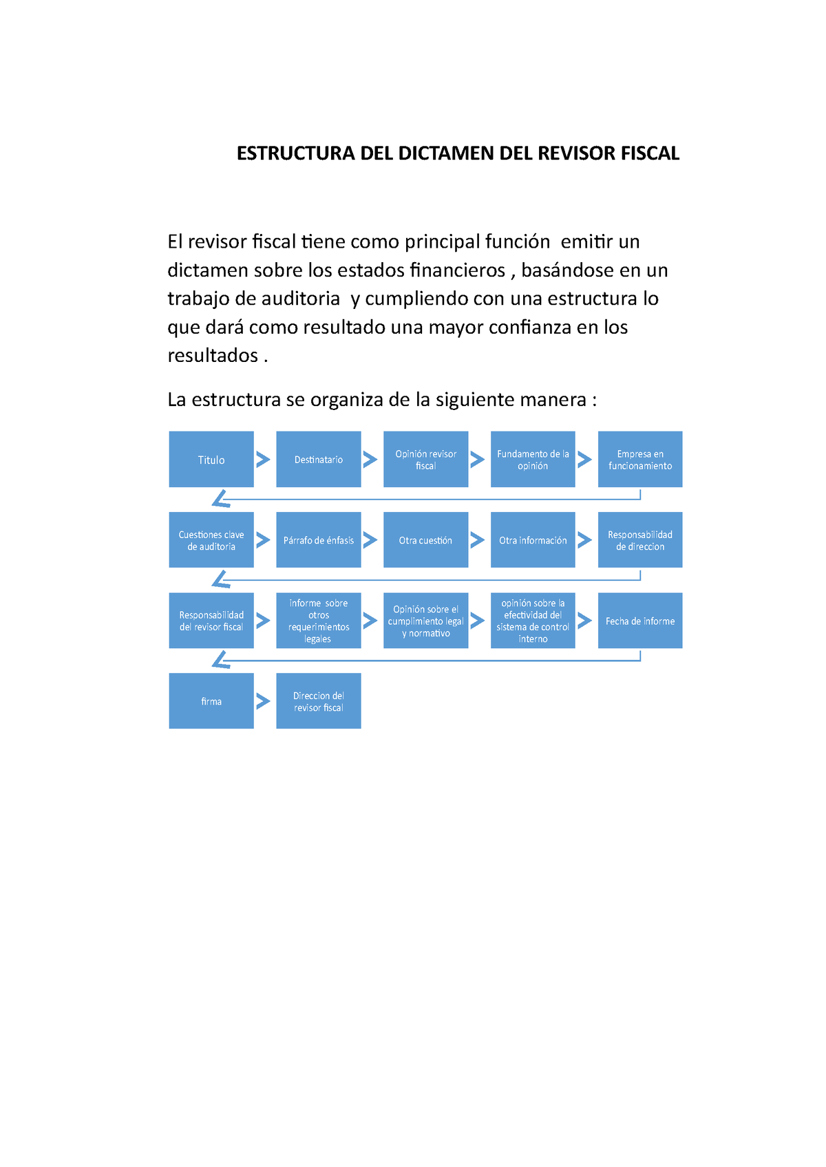 Estructura Del Dictamen Del Revisor Fiscal Estructura Del Dictamen