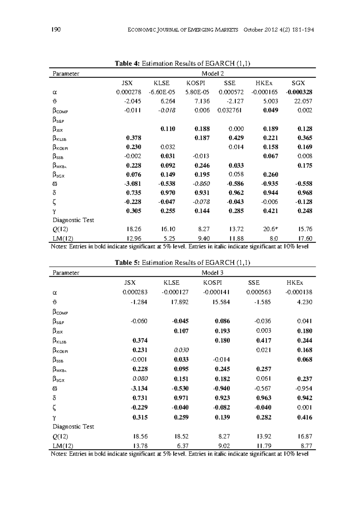 Spillover Effect 4 - 190 Table 4: - Studocu