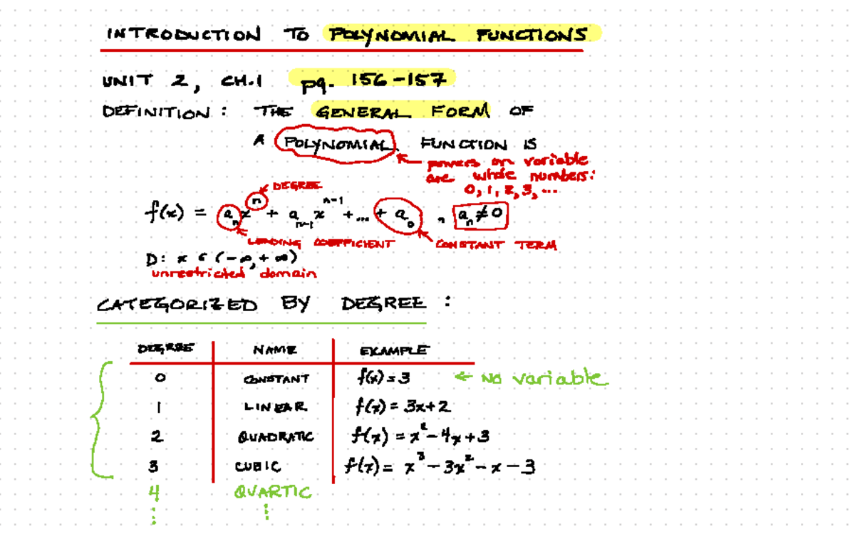 Introduction To Polynomial Functions - INTRODUCTION TO POLYNOMIAL ...