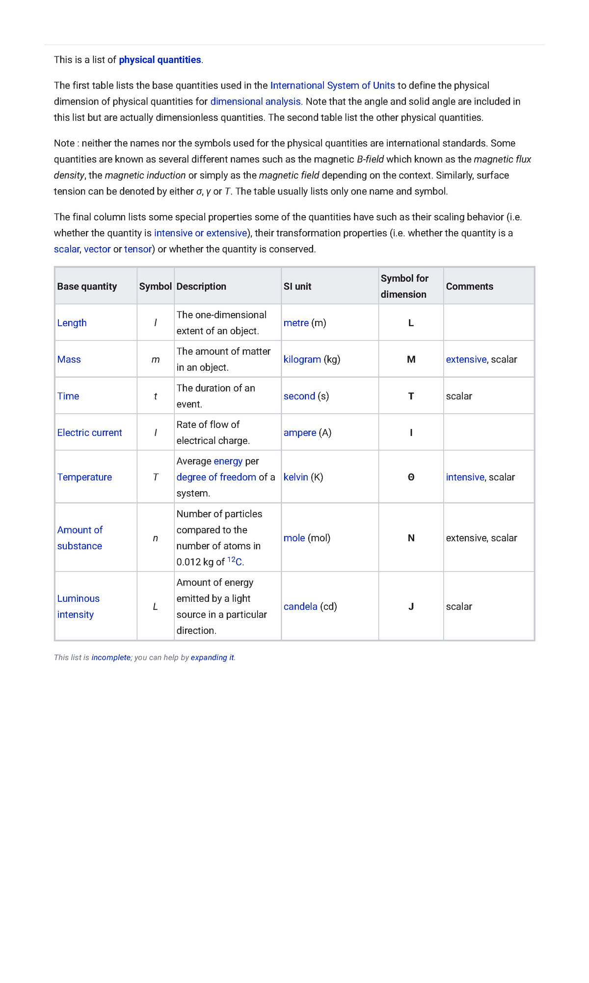 FSC115 Chapter 1 List of physical quantities - This is a list of ...