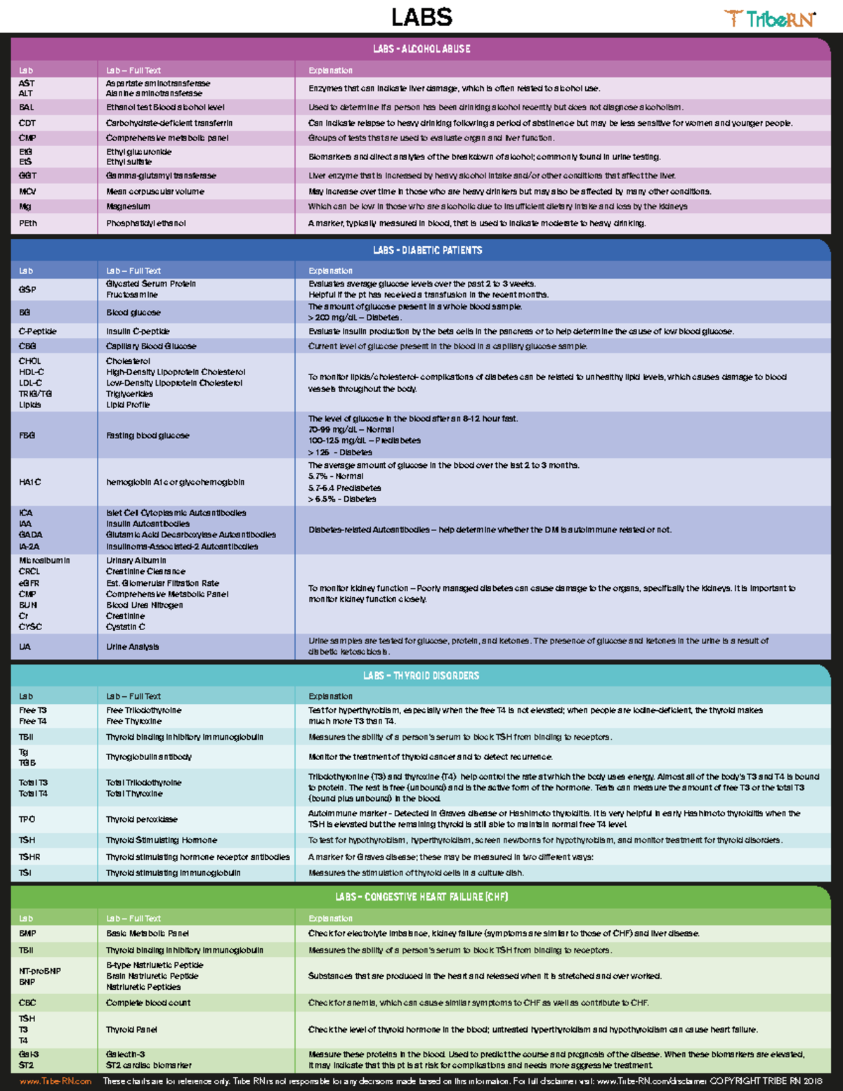 labs-labs-alcohol-abuse-lab-lab-full-text-explanation-ast-alt-bal