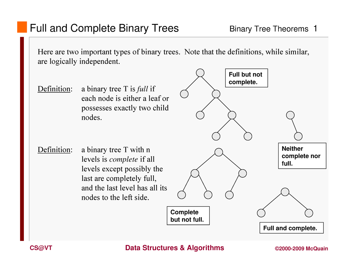 T03a.Binary Tree Theorems - Full and Complete Binary Trees Here are two ...