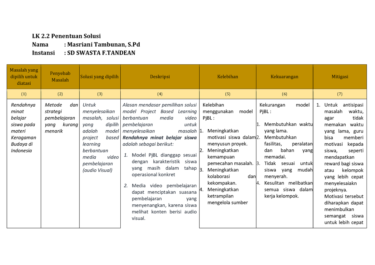 LK 2.2 Penentuan Solusi Siklus II - LK 2 Penentuan Solusi Nama ...