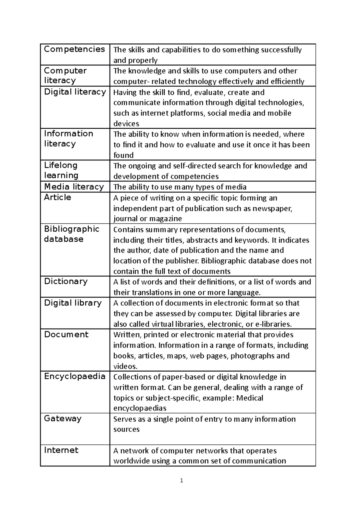 Terminology AIM 111 - Competencies The skills and capabilities to do ...