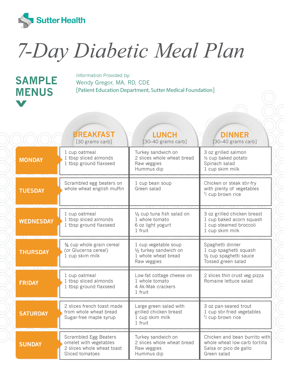 Diabetic-meal-plan - A meal plan. - n 7-Day Diabetic Meal Plan ...