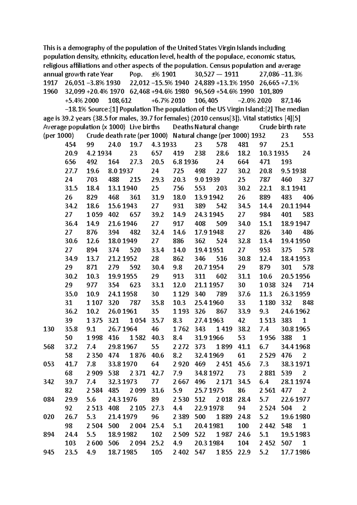 virgin-island-summary-this-is-a-demography-of-the-population-of-the