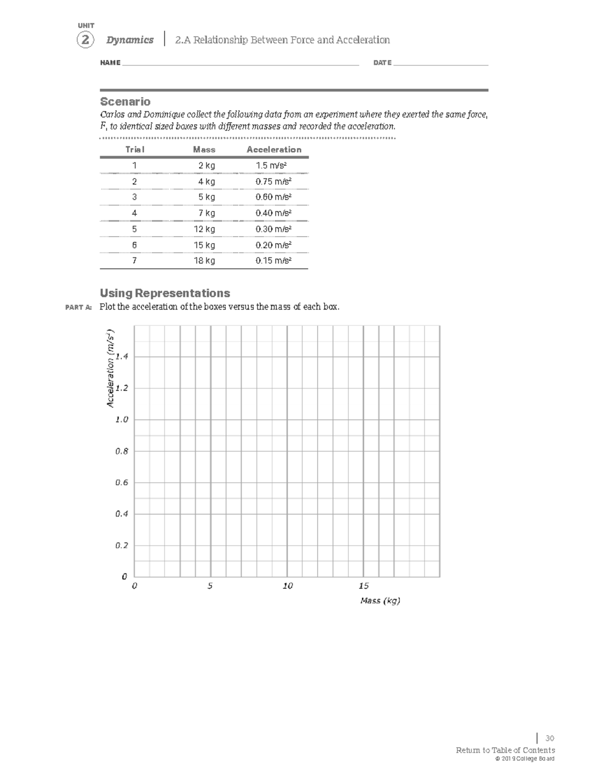 2a-relationship-between-force-and-acceleration-d