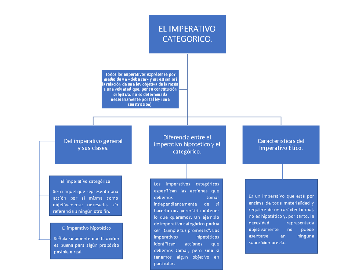 Imperativo Categórico E Hipotético - ZULEDU