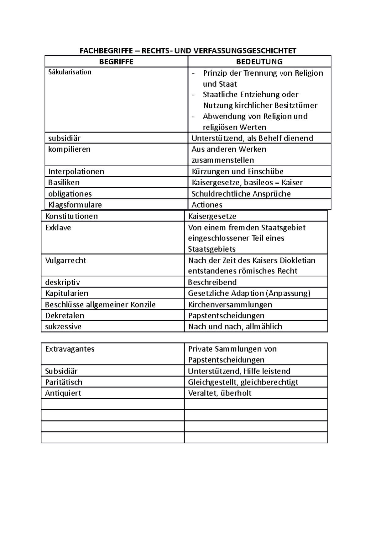 Fachbegriffe Begriffserklärung FACHBEGRIFFE RECHTS UND