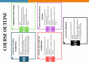 Lab 4 Manual - Lab 4 Manual Lab 4 Outline Part 1: Experimenting with ...