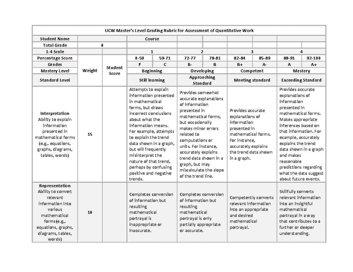 Rubric QuantitativeWork UCW Master's Level Grading Rubric for