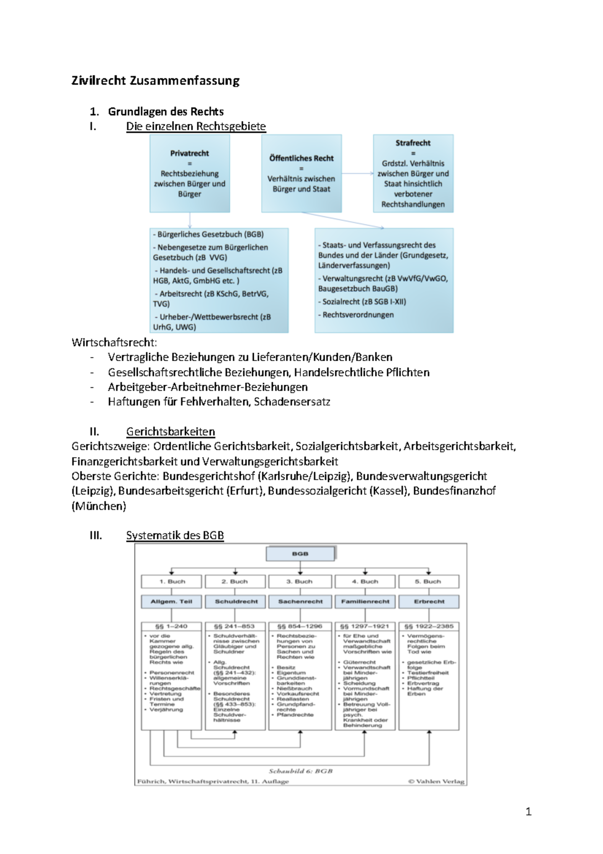 Zivilrecht Zusammenfassung - Grundlagen des Rechts I. Die einzelnen Rechtsgebiete ...