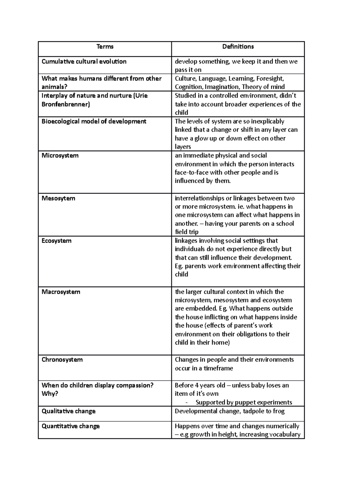 glossary-terms-definitions-cumulative-cultural-evolution-develop