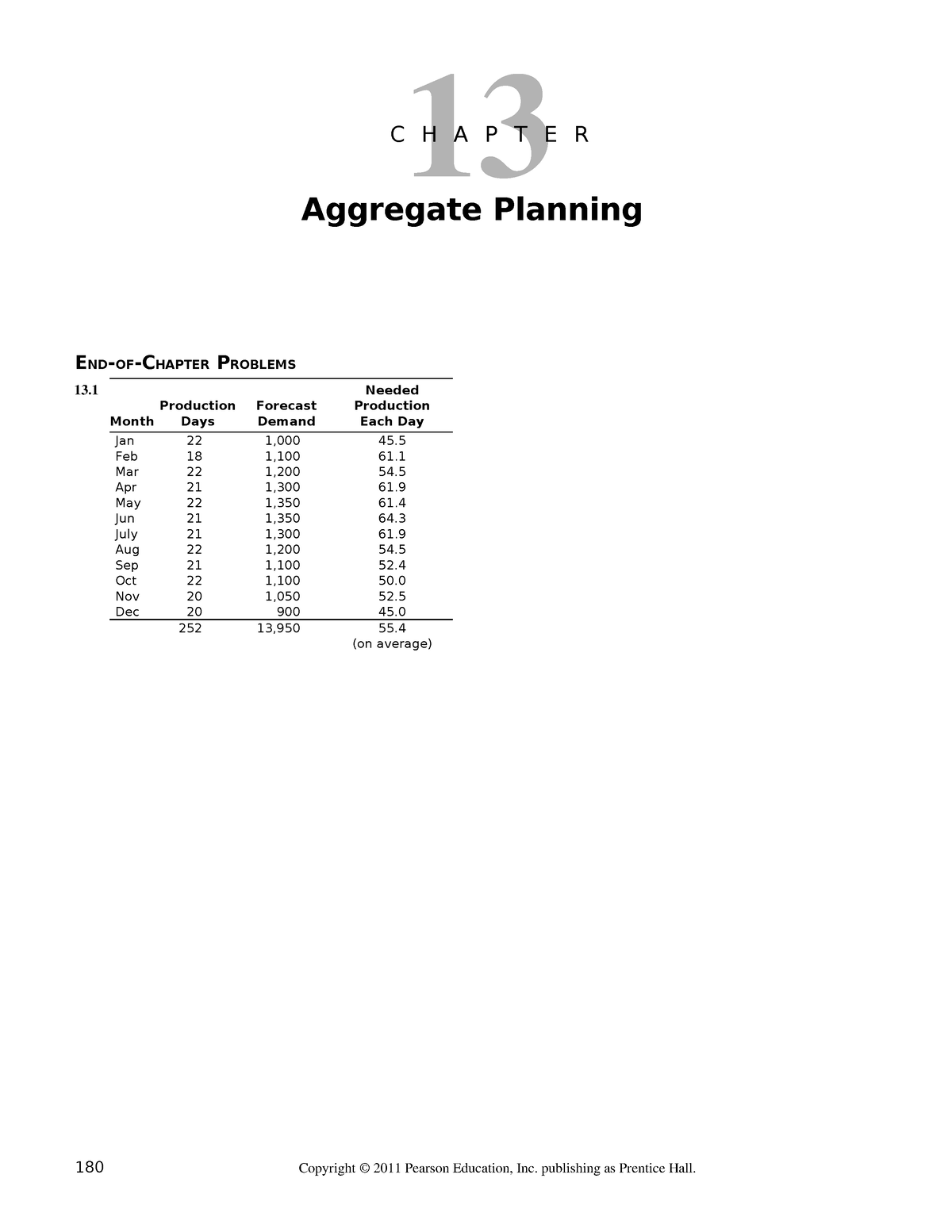 chapter-13-aggregate-planning-13-c-h-a-p-t-e-r-aggregate-planning-end