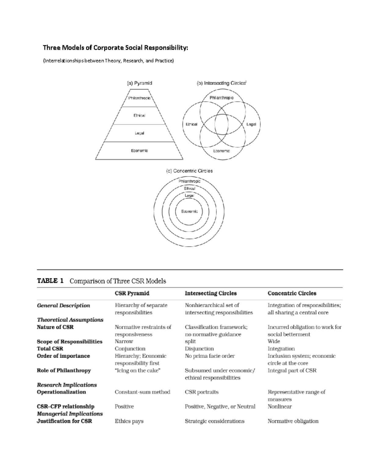 Pdfcoffee - Module - Three Models Of Corporate Social Responsibility ...