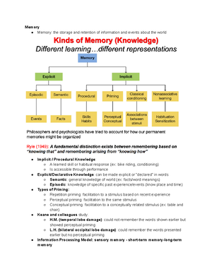 PSY 201 Chapter 7 - Lecture notes 7 - Chapter 7 Memory Memory: the ...