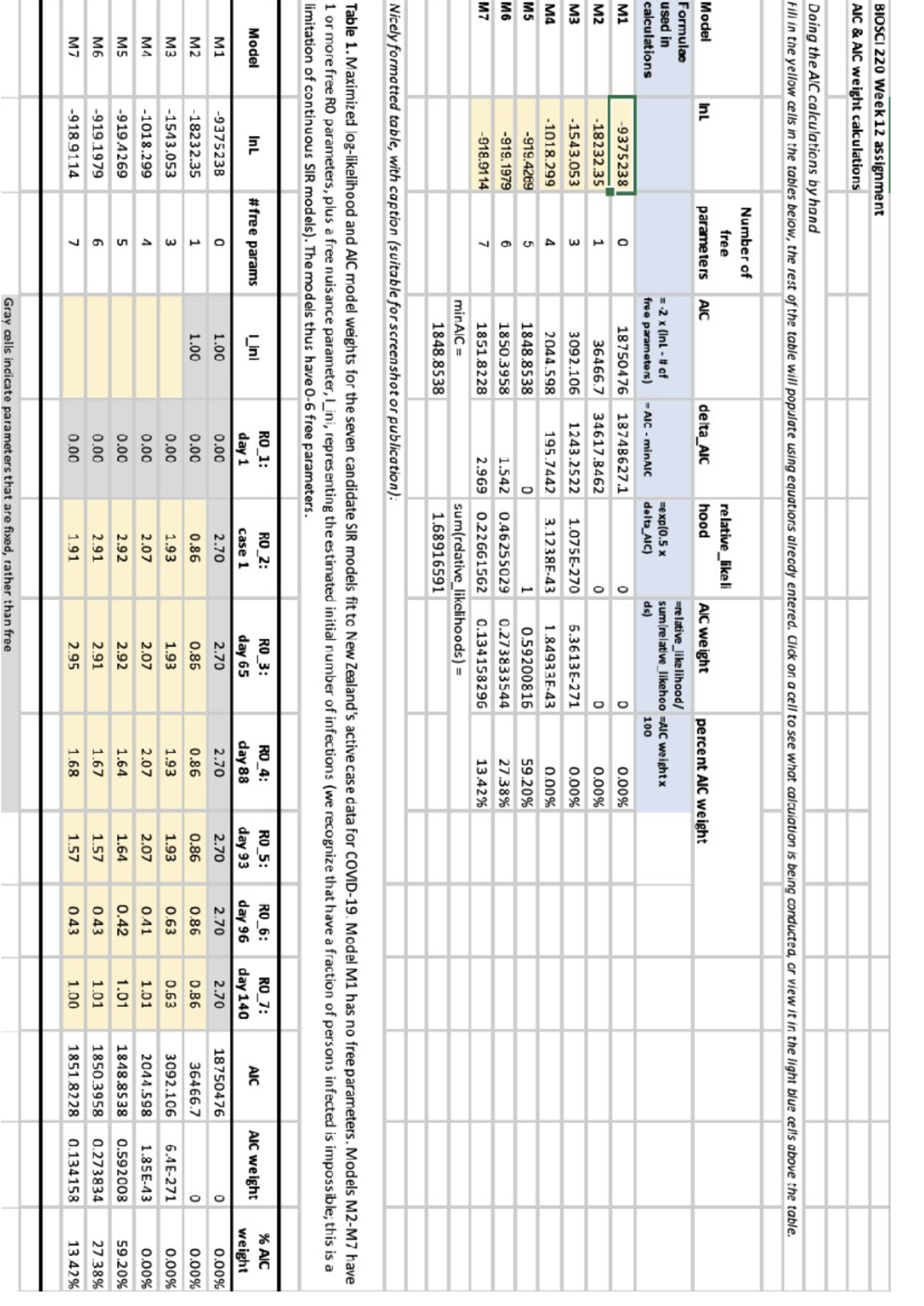 Lab 12 - AIC table - BIOSCI 220 Week 12 assignment AIC AIC weight ...