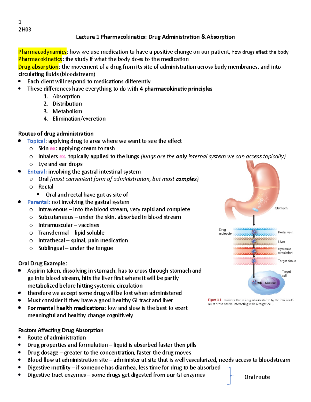 Drug Administration & Absorption note 2H Lecture 1