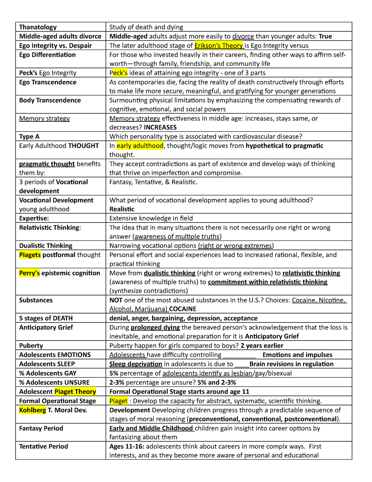 PSY 658 Study Guide Final Exam - Thanatology Study of death and dying ...