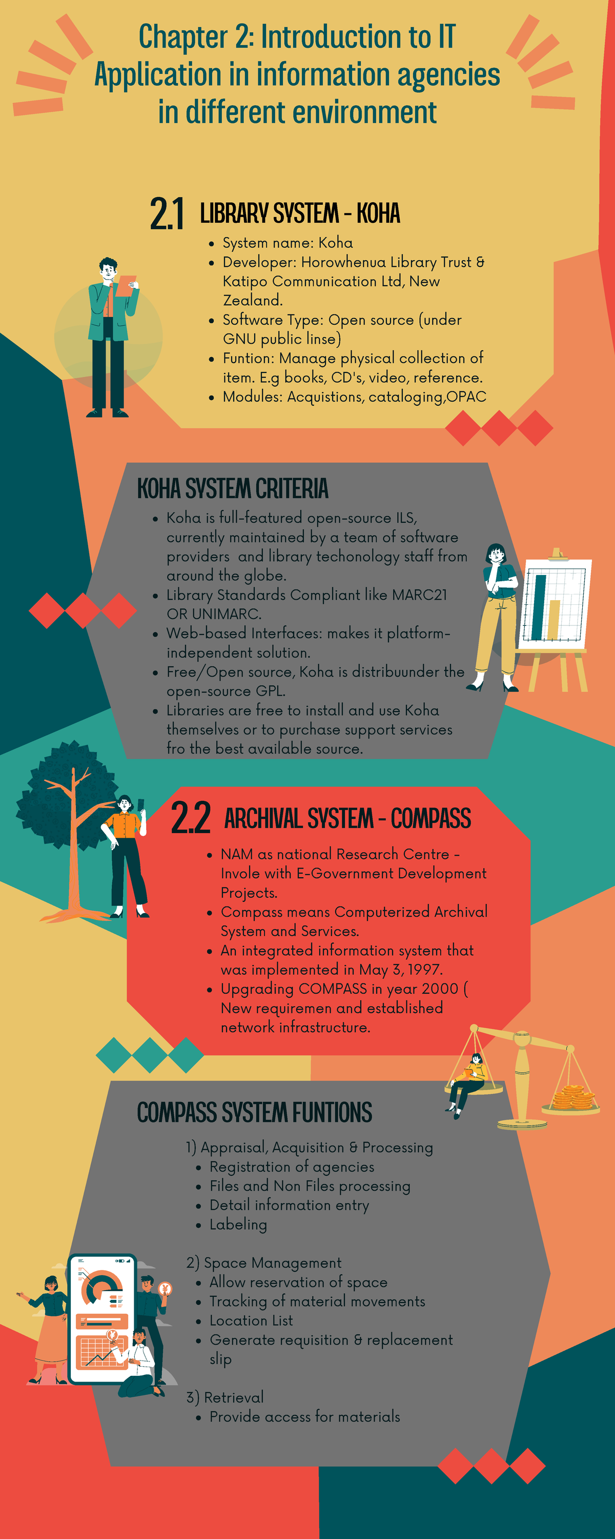 IMD225 - MIND MAP Chapter 2 - LIBRARY SYSTEM - KOHA ARCHIVAL SYSTEM ...