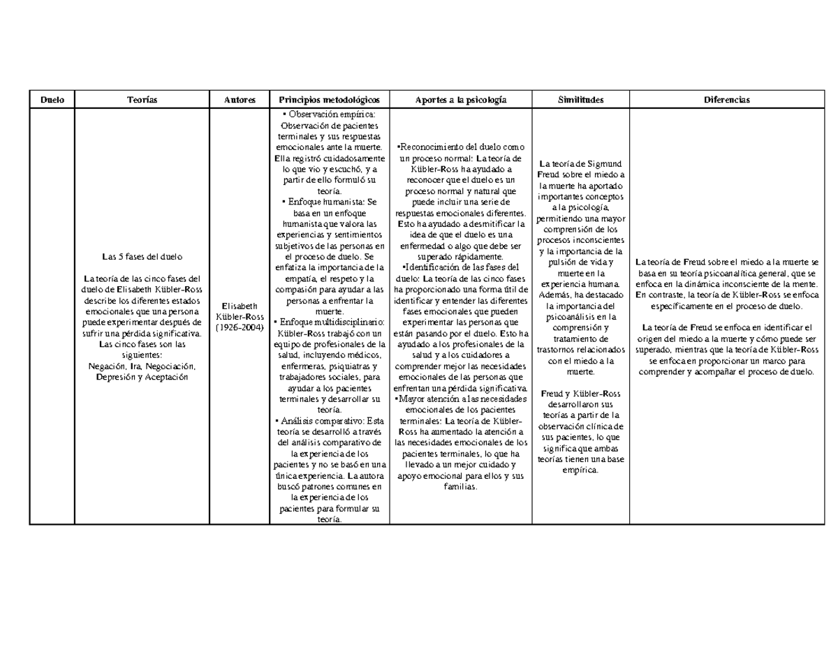 Cuadro comparativo final 1ra parte para unir - Duelo Teorías Autores