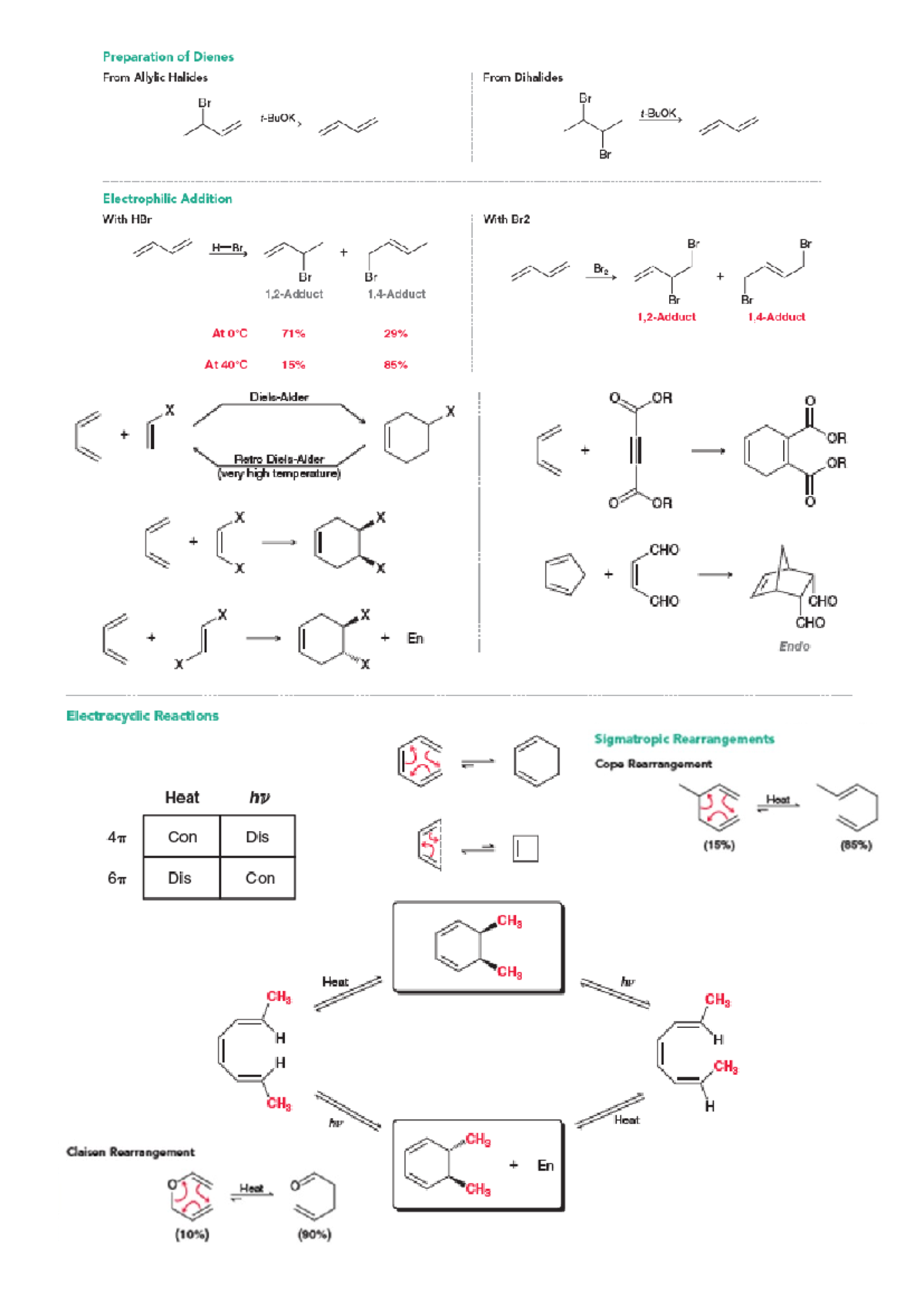 Organic Sheet - Preparation of Dienes From Allylic Halides From ...