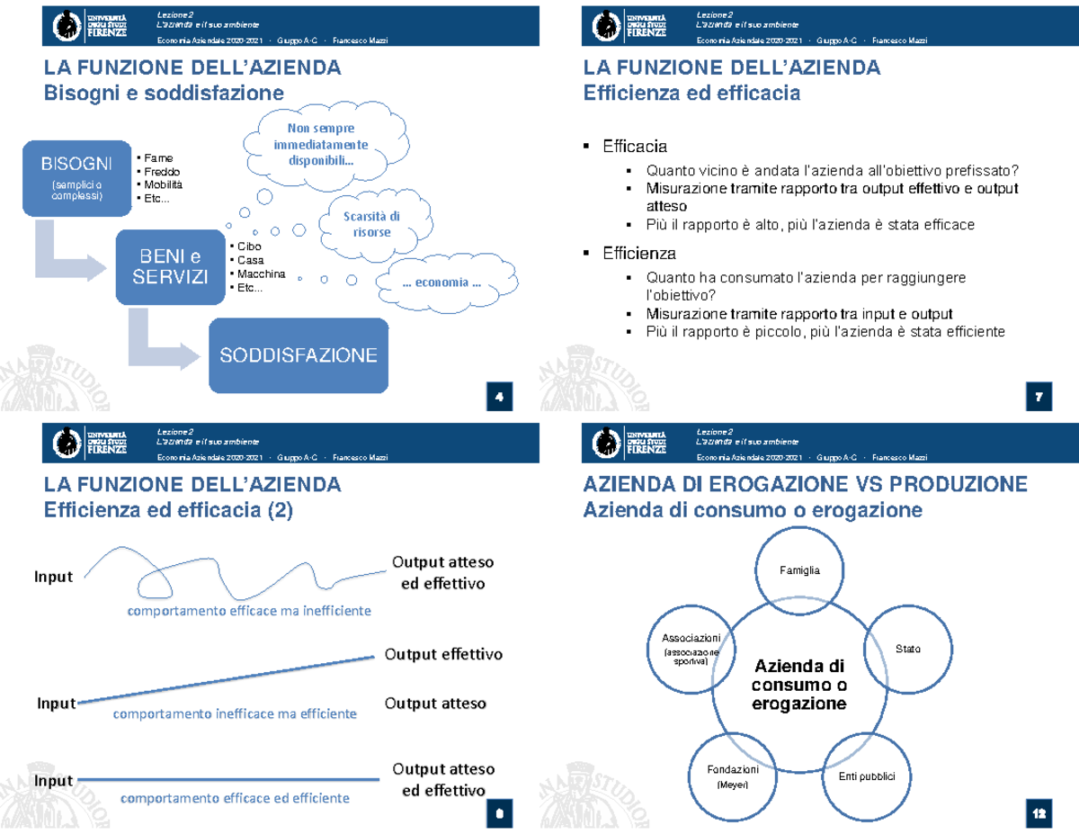 Lezione 2 - LA FUNZIONE DELL’AZIENDA Bisogni E Soddisfazione Lezione 2 ...