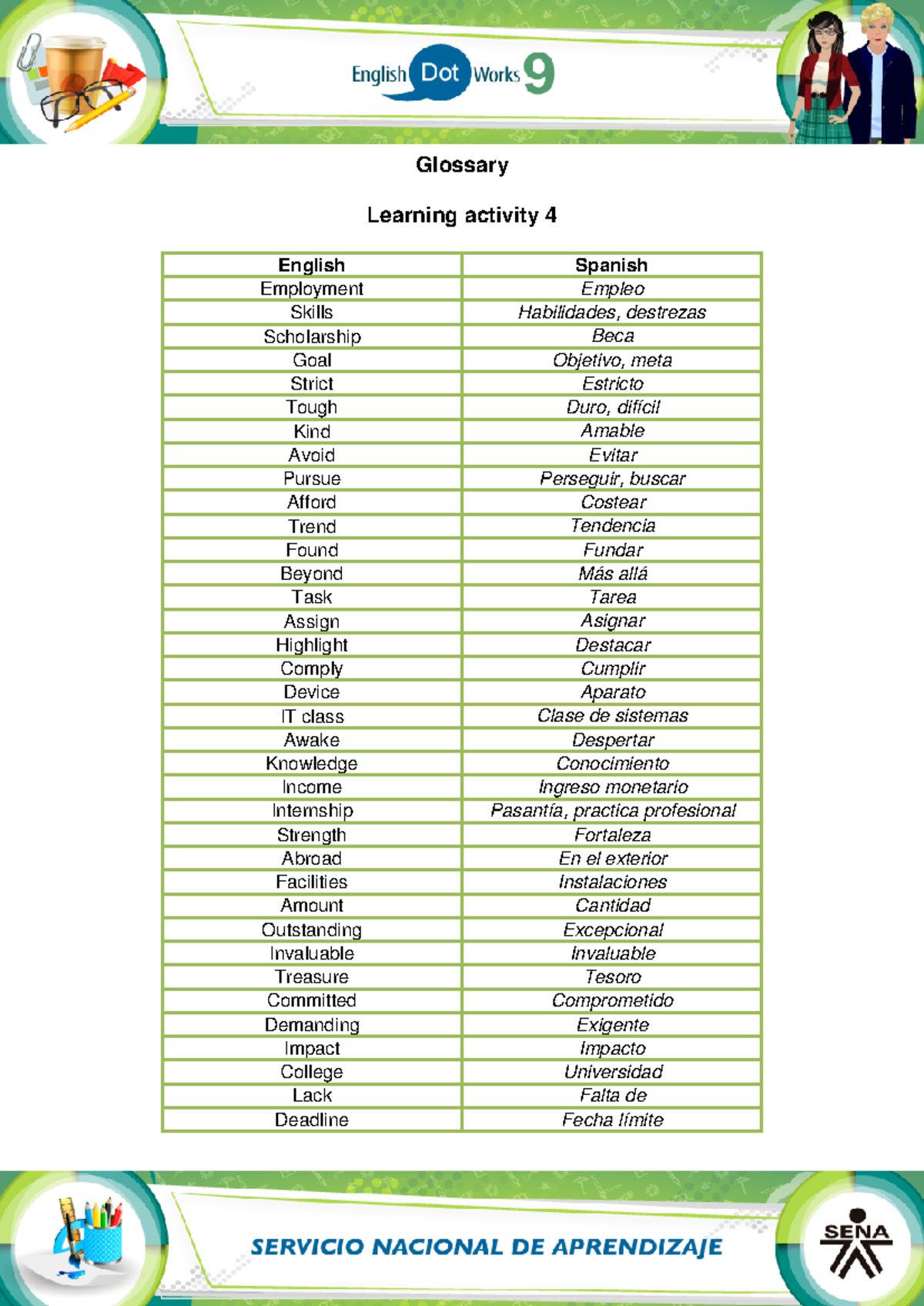 Glossary 4 - Actividades - Glossary Learning activity 4 English Spanish ...