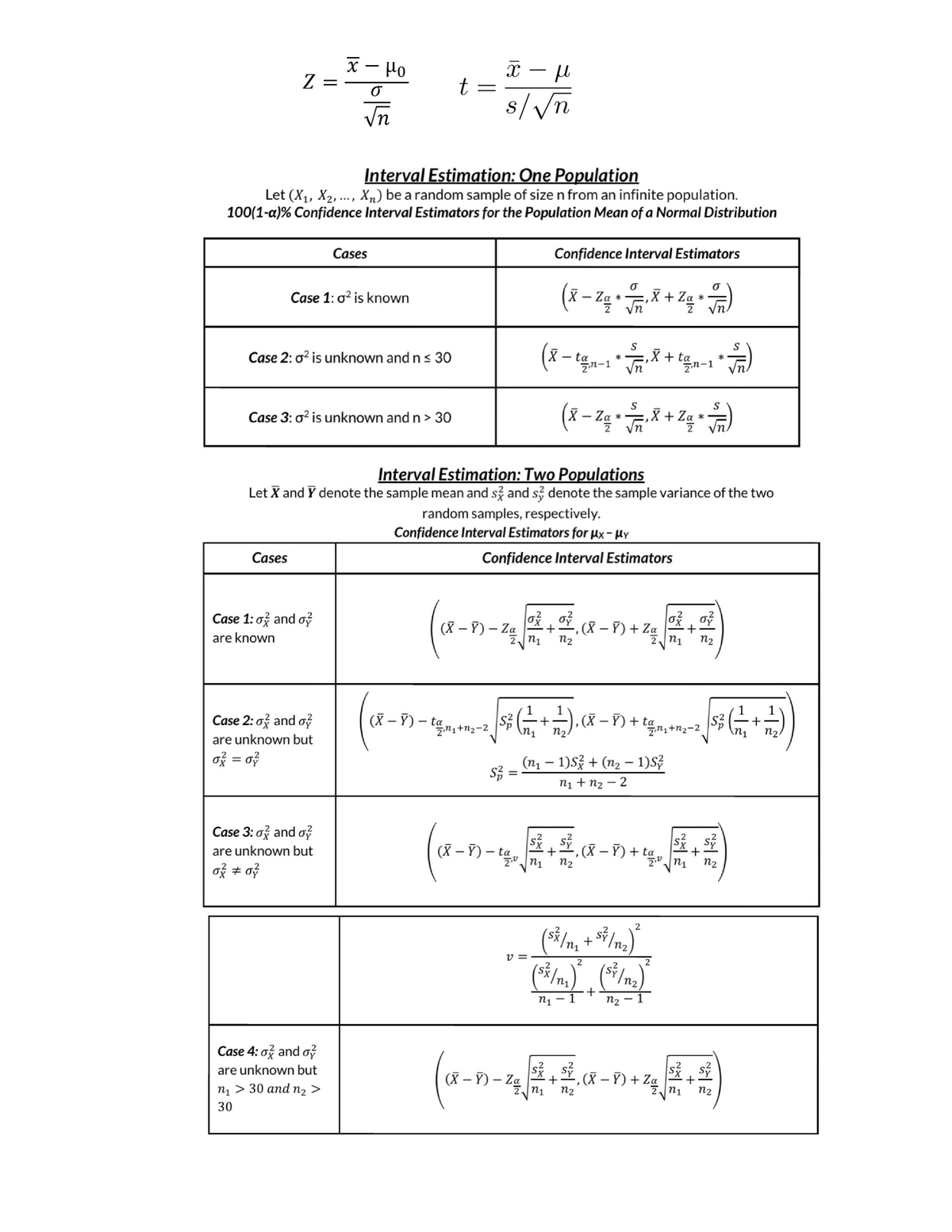 Formula Compilation - Elementary Statistics - Studocu