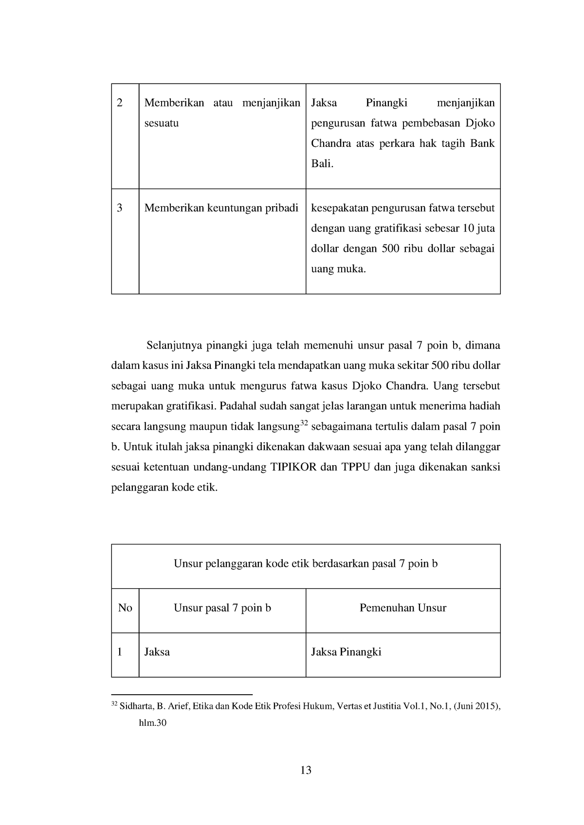 Makalah Kelompok 7 Etika Profesi Jaksa Revisi-8 - 13 2 Memberikan Atau ...