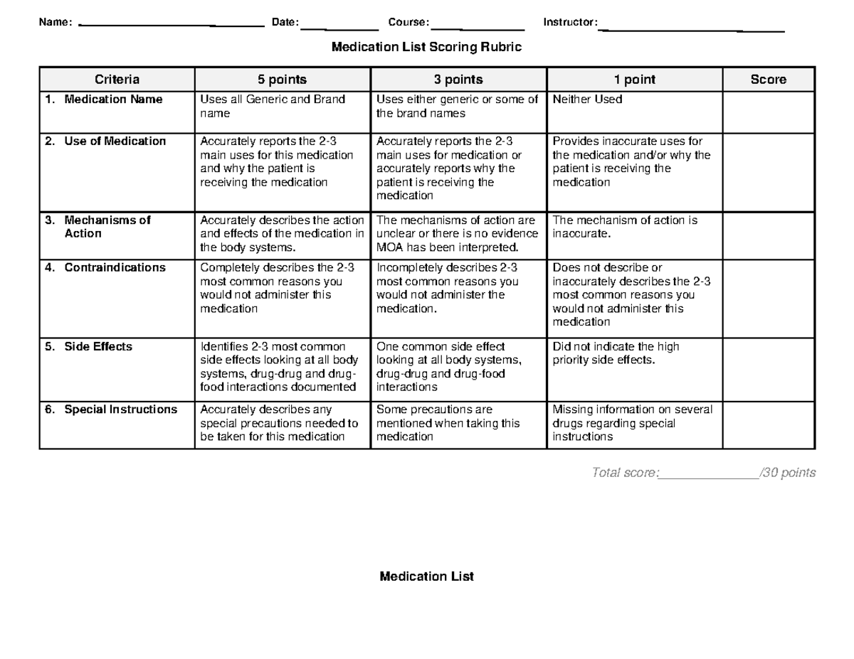 Med list wk6 - Name: Date: Course: Instructor: Medication List Scoring ...