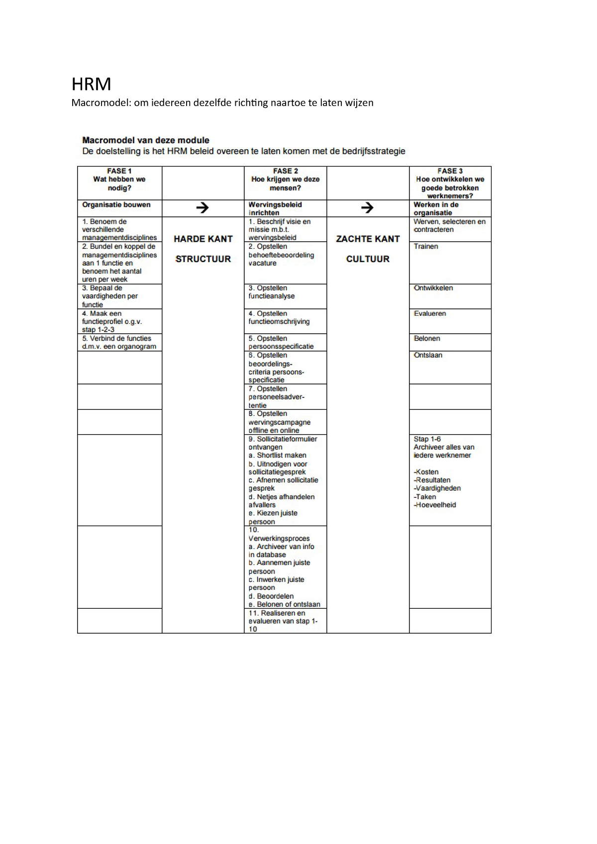 Hrm Samenvatting Nicky Hrm 3000hrm414 Hva Studeersnel