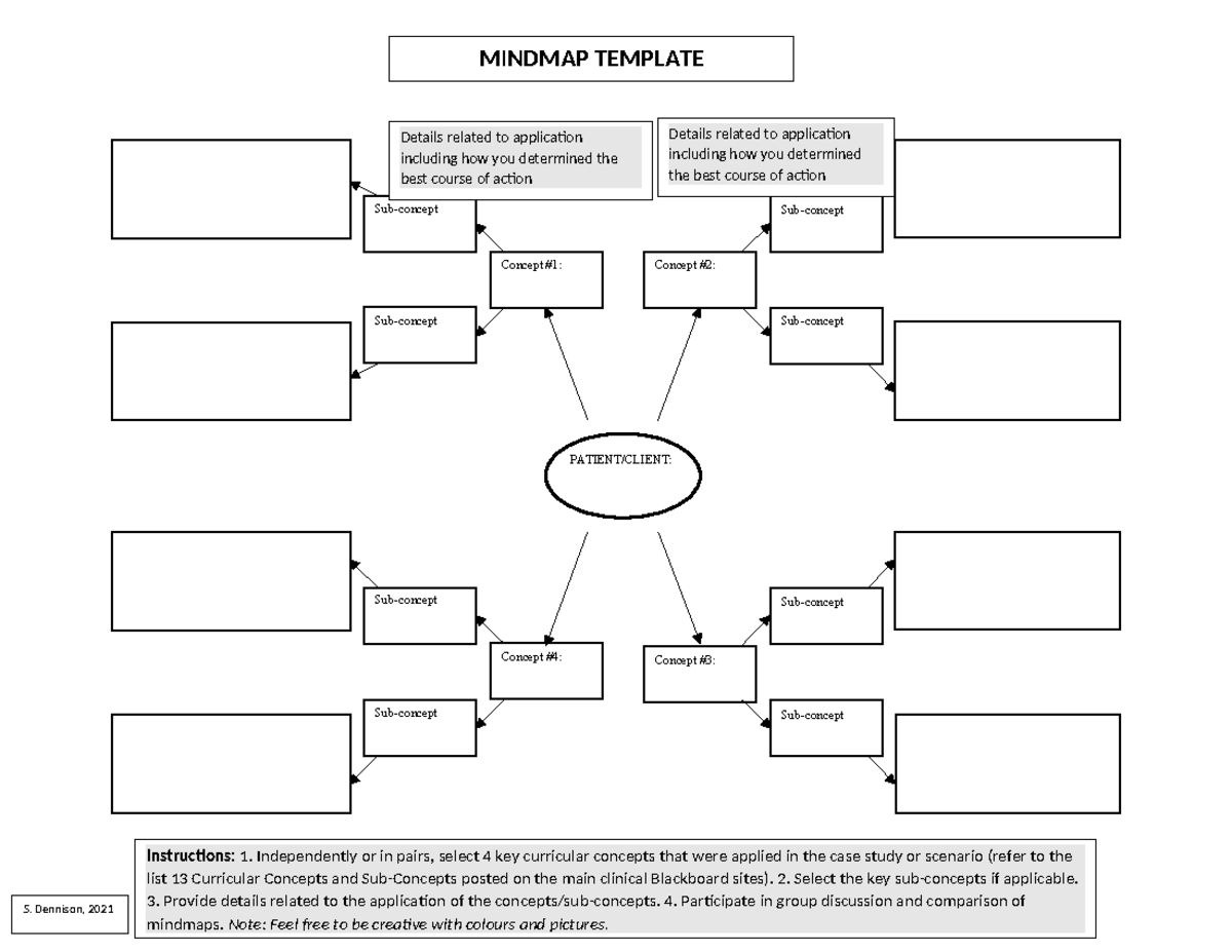 Mindmap Template - MIND MAP - studying tips - S. Dennison, 2021 Sub ...