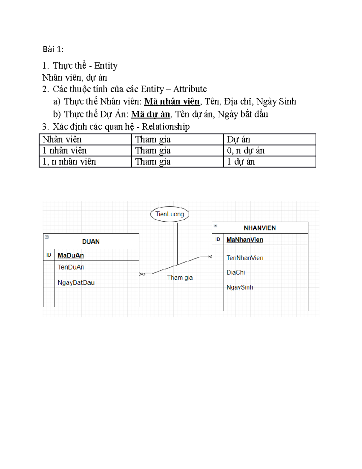 Bai TH1 - hiii - Bài 1: Thực thể - Entity Nhân viên, dự án Các thuộc ...