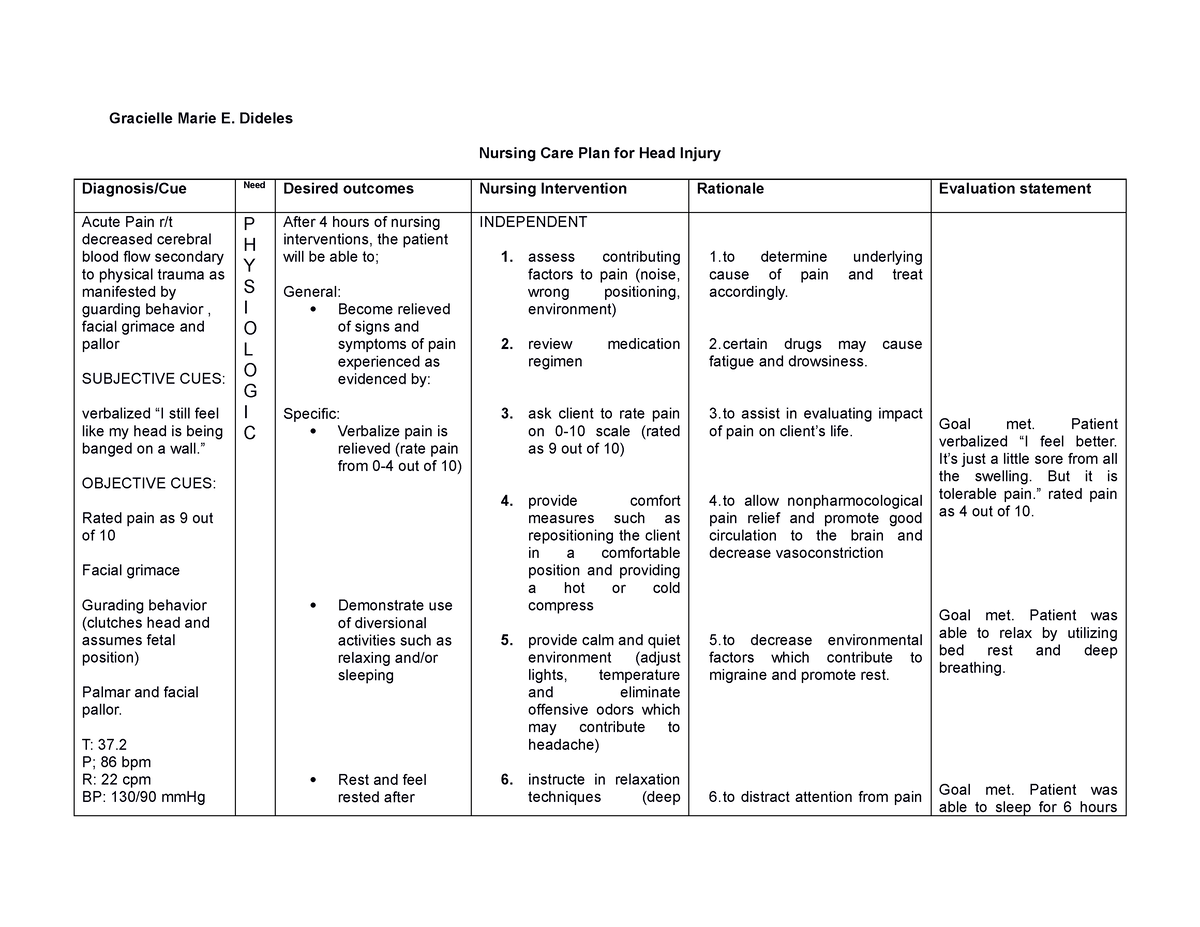 3742004-6-ncp-head-injury-gracielle-marie-e-dideles-nursing-care