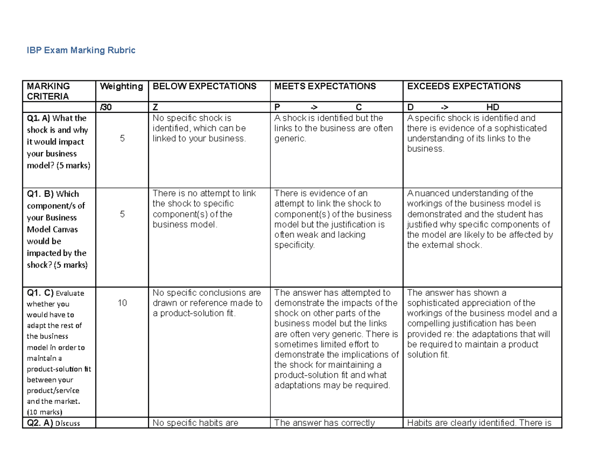 Exam Marking Rubric for final assignment - IBP Exam Marking Rubric ...