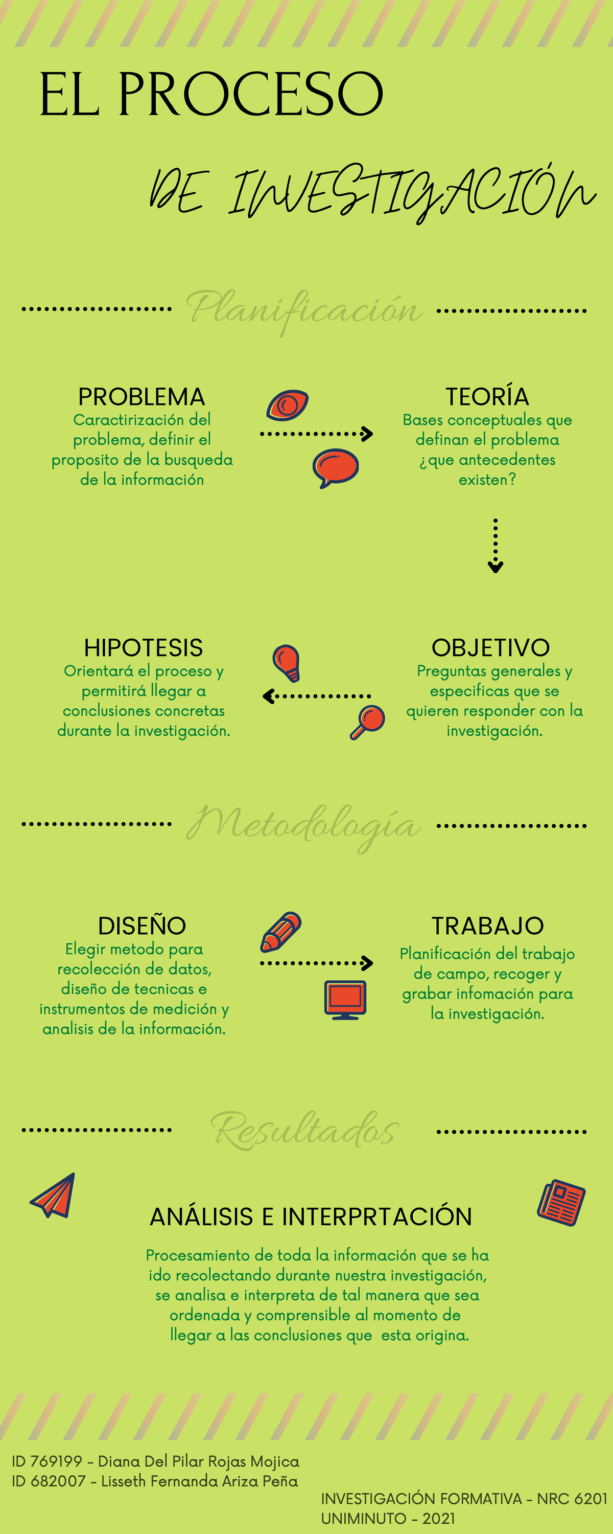 Investigación Formativa Actividad 4 - Planificación Metodología ...