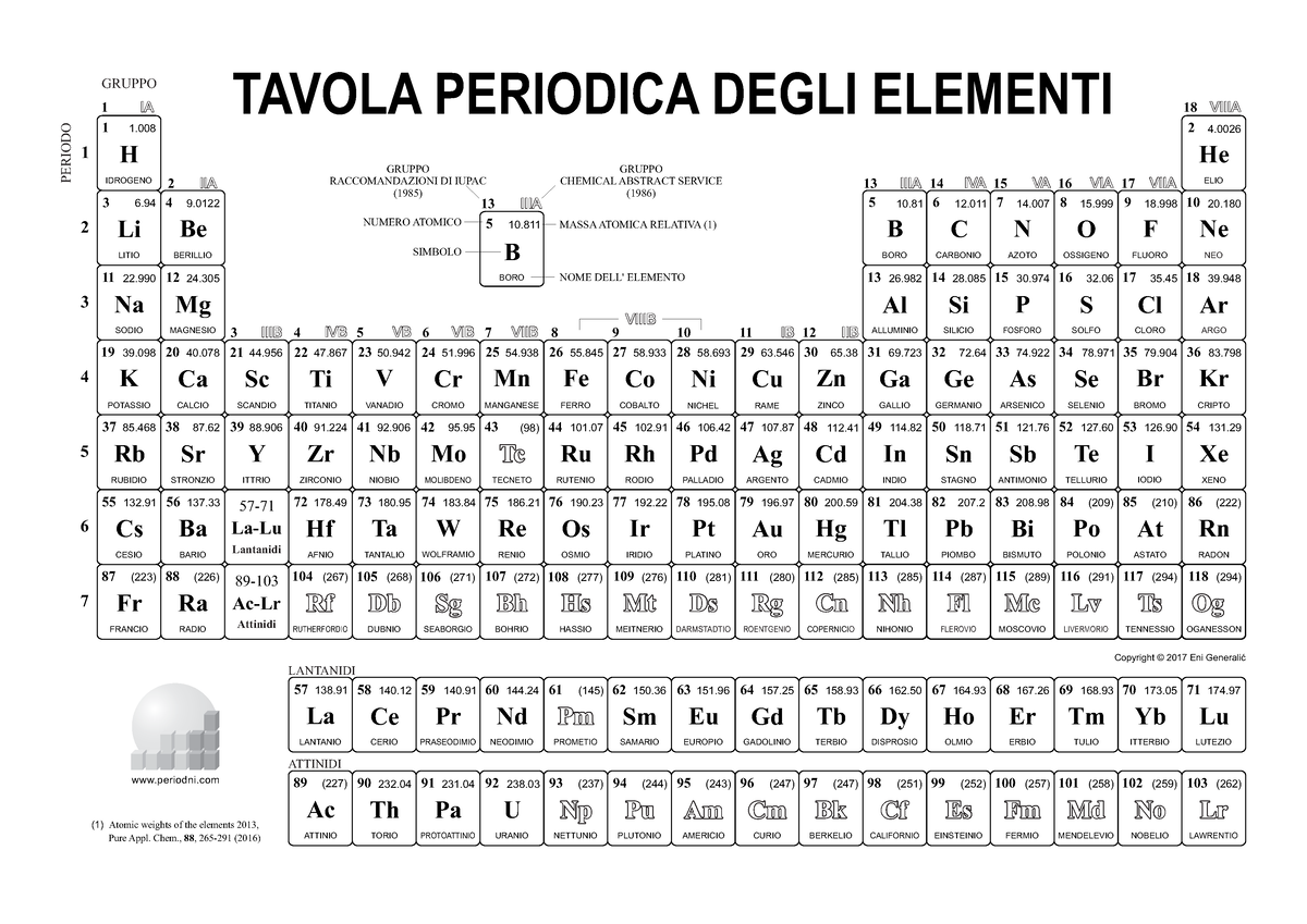 Tavola Periodica Muta Copyright Eni