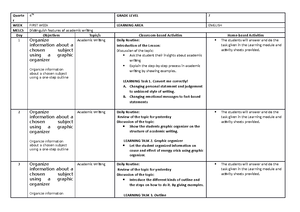 Q1 Module 4 English 10 - English Quarter 1 – Module 4: Making ...