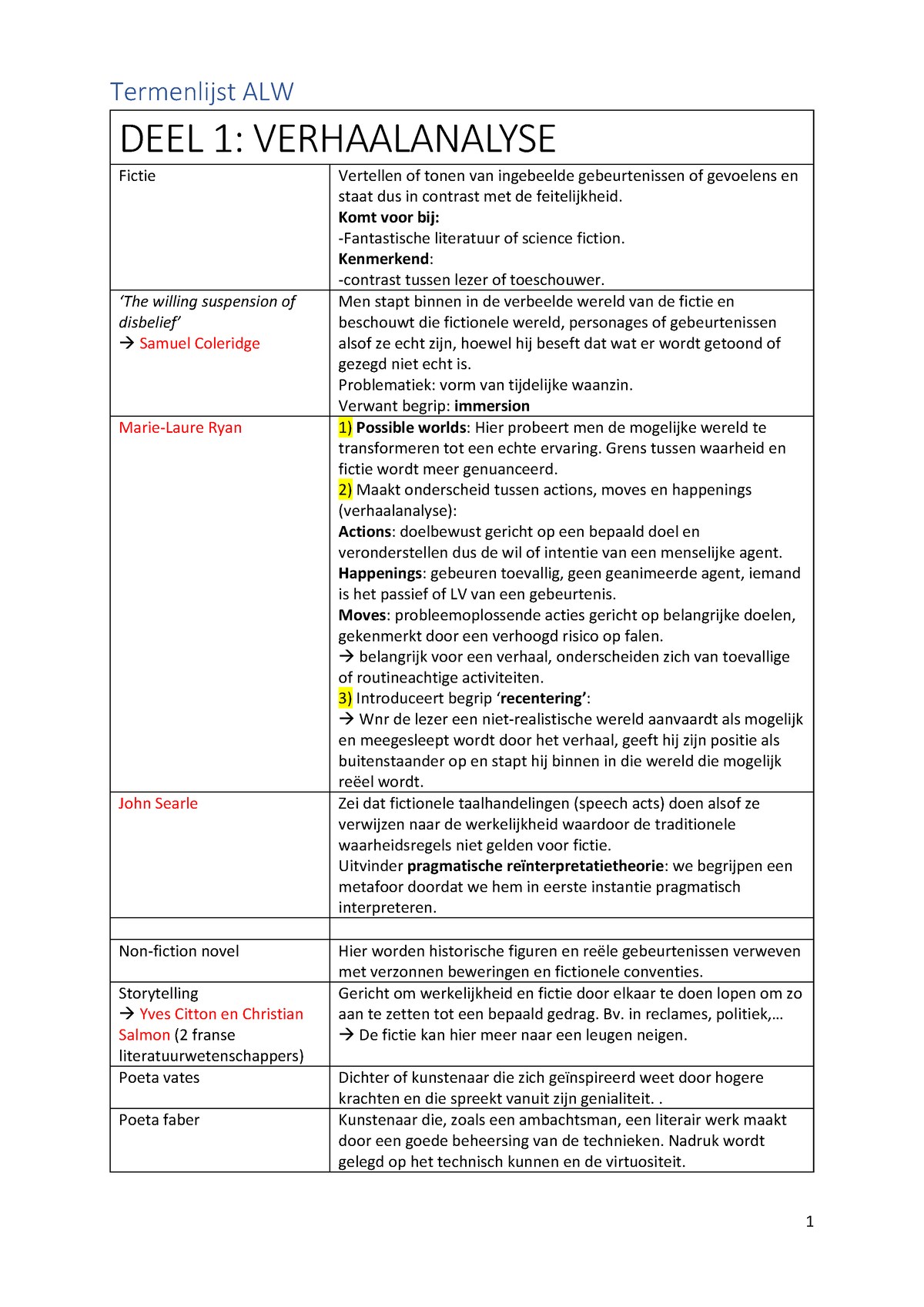 Termenlijst-ALW - DEEL 1: VERHAALANALYSE Fictie Vertellen Of Tonen Van ...