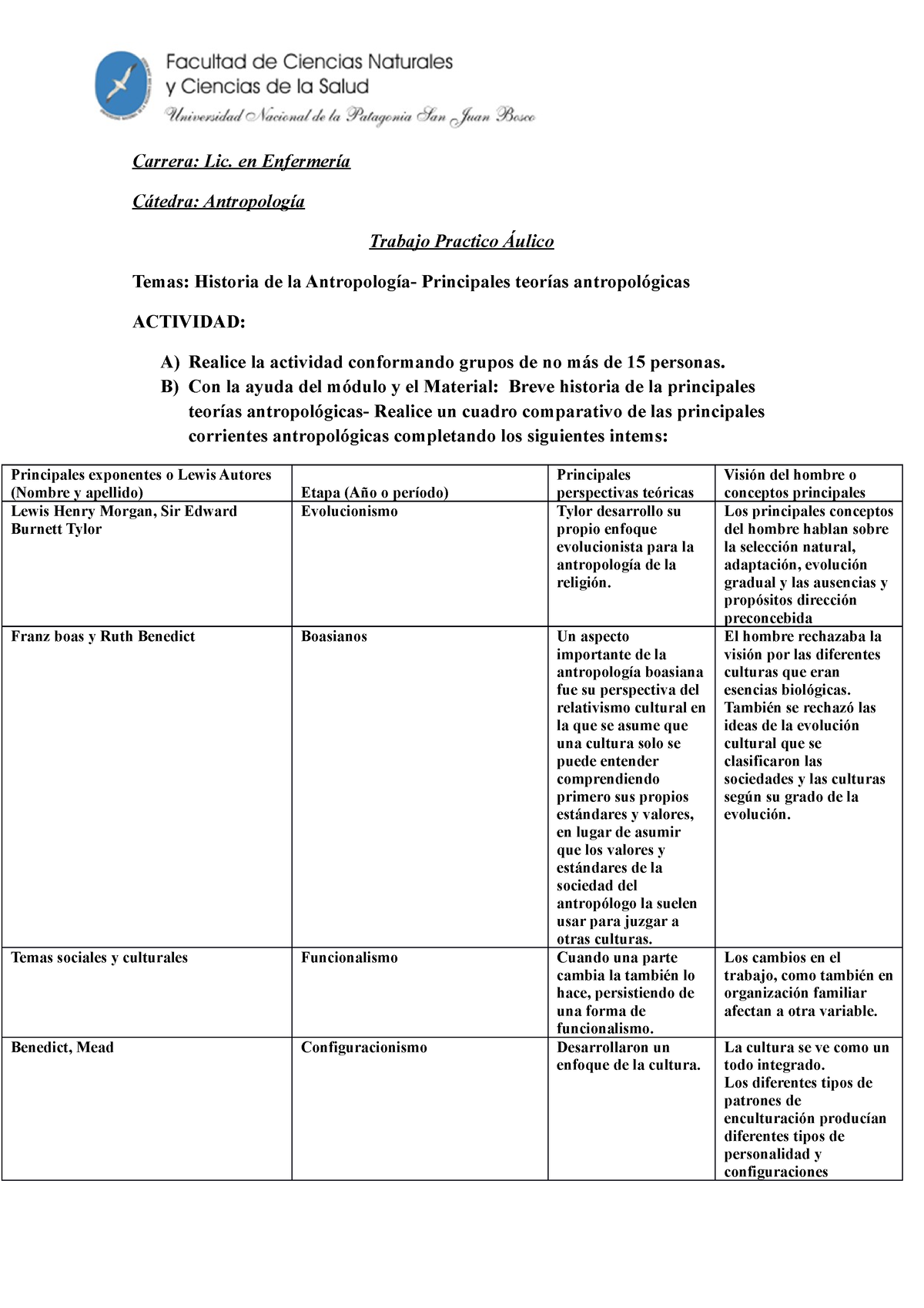 Trabajo Practico Aulico Historia De La Antropolog Ã A - Principales ...