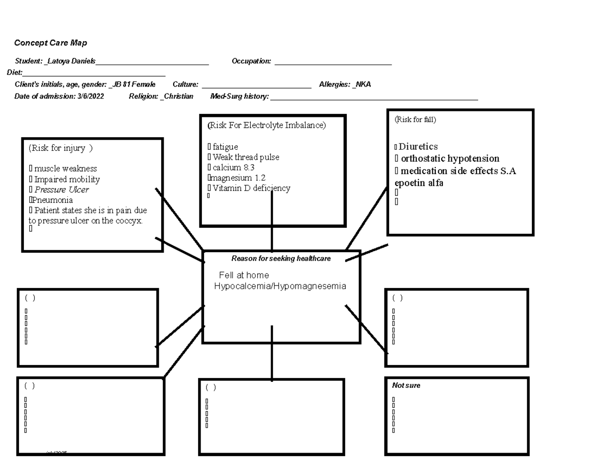 Concept Map hypcalemia - Concept Care Map Student: Latoya Daniels