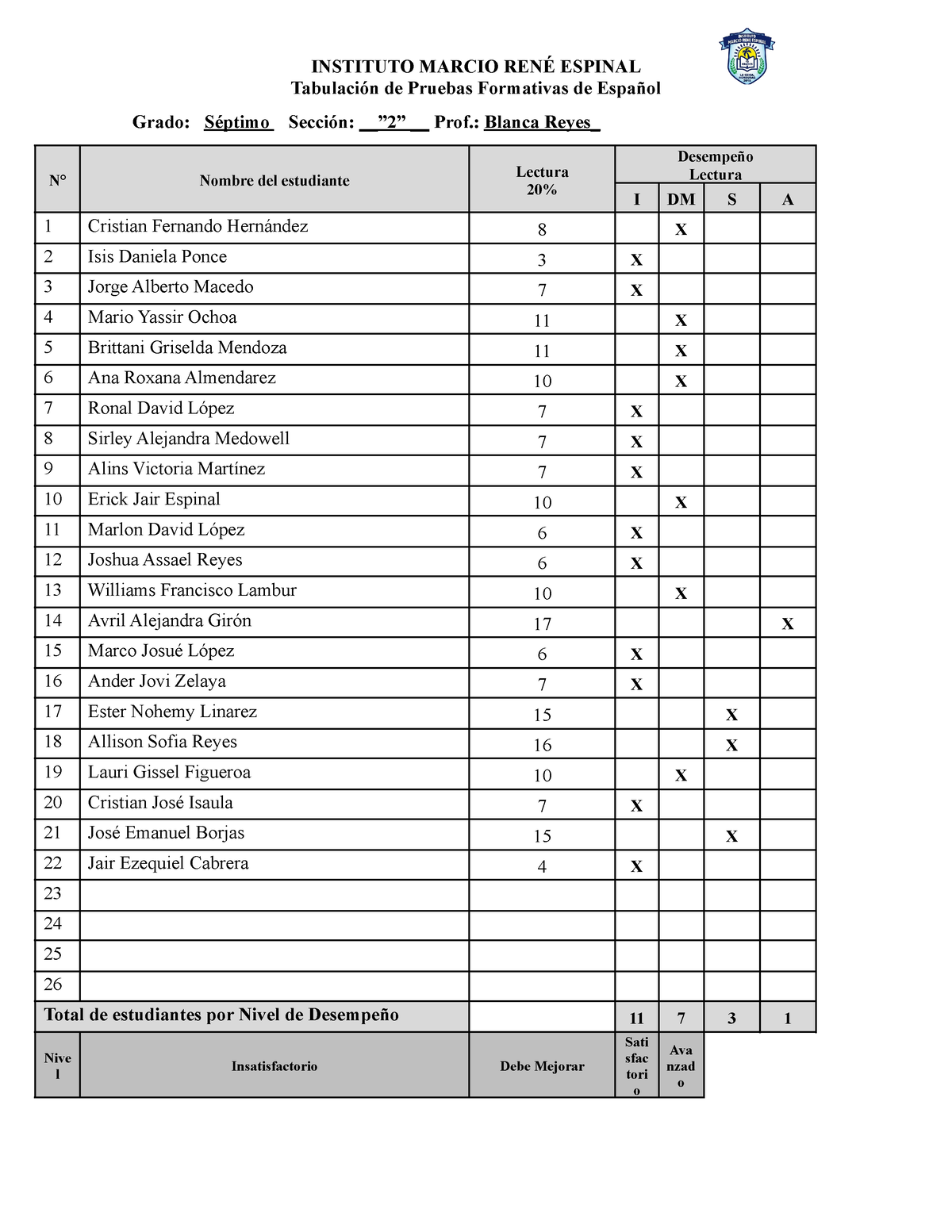 Tabulación De Pruebas Formativas De Español Tabulación De Pruebas Formativas De Español Grado 4964