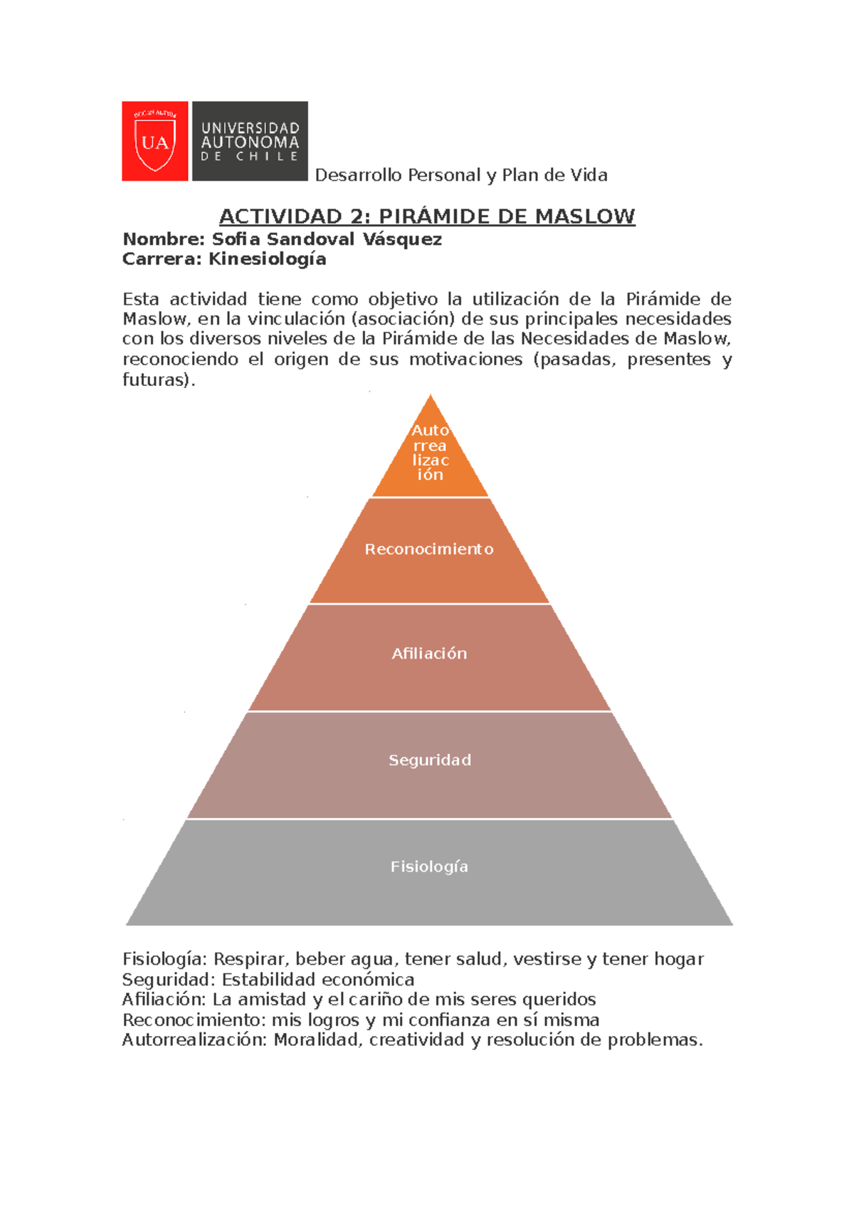 Pir mide De Maslow Sofia Desarrollo Personal Y Plan De Vida ACTIVIDAD 
