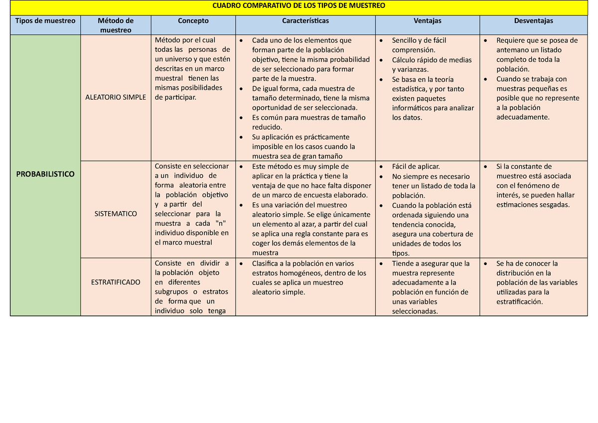 Cuadro Comparativo De Los Tipos De Muestreo Pdf E Cuadro Comparativo My Xxx Hot Girl 5106