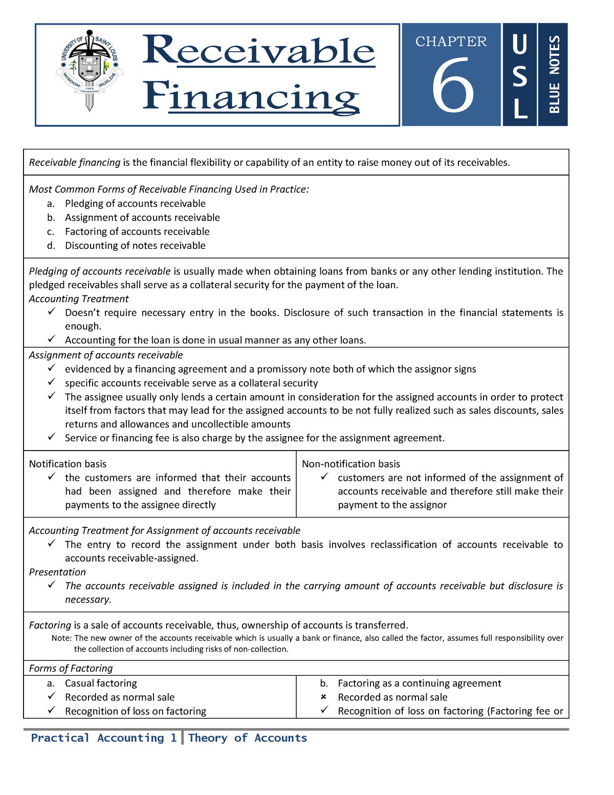 6-Receivable-Financing - Practical Accounting 1 Theory Of Accounts 6 ...