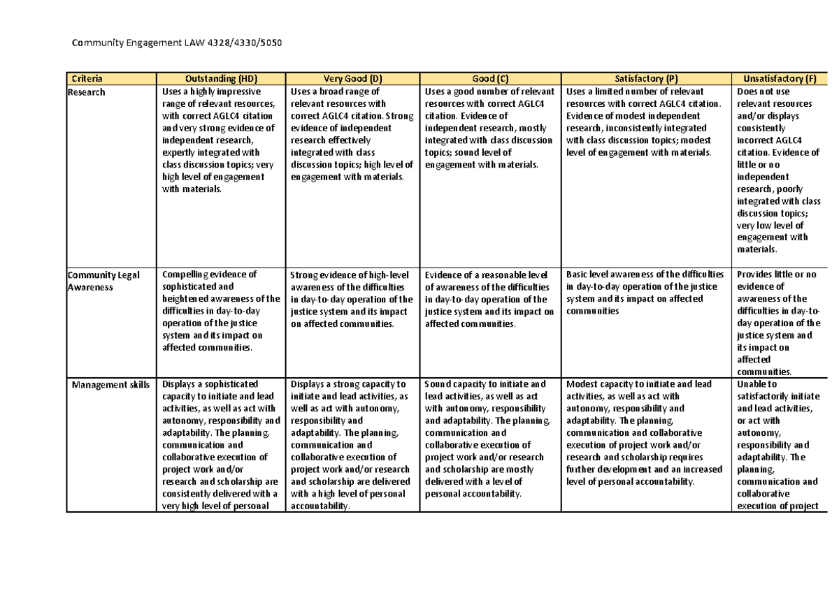 Final updated Community Engagement rubric-1 - Community Engagement LAW ...